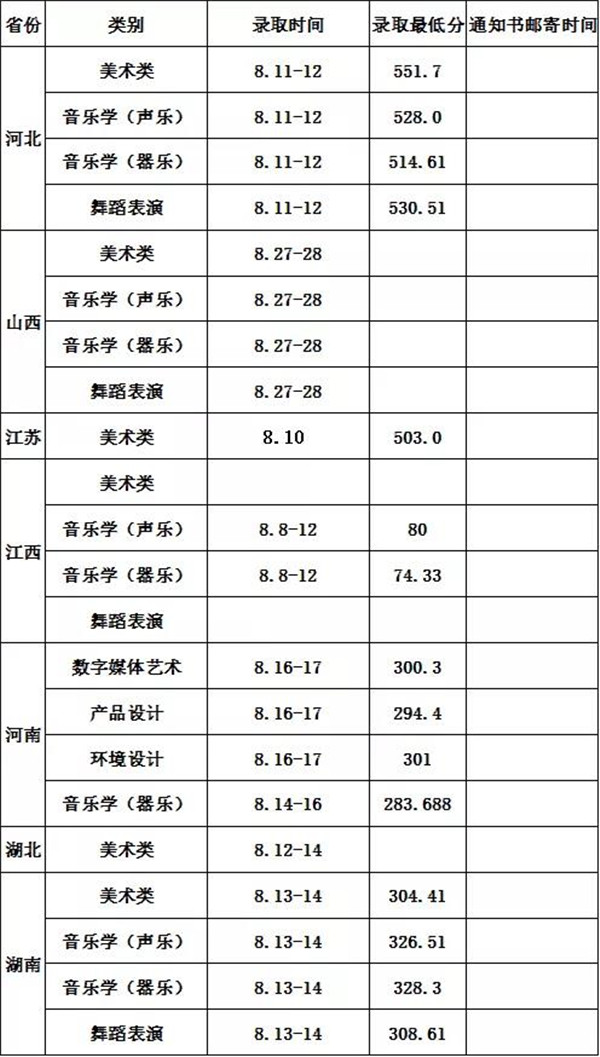 华东交通大学2020年录取信息快递（更新至2020年8月17日）