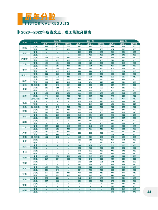 江西电力职业技术学院2023招生简章 —江西站—教育在线
